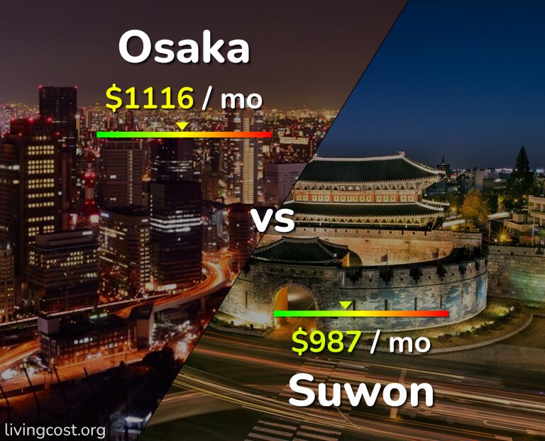 Cost of living in Osaka vs Suwon infographic