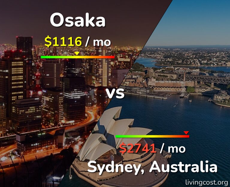 Cost of living in Osaka vs Sydney infographic