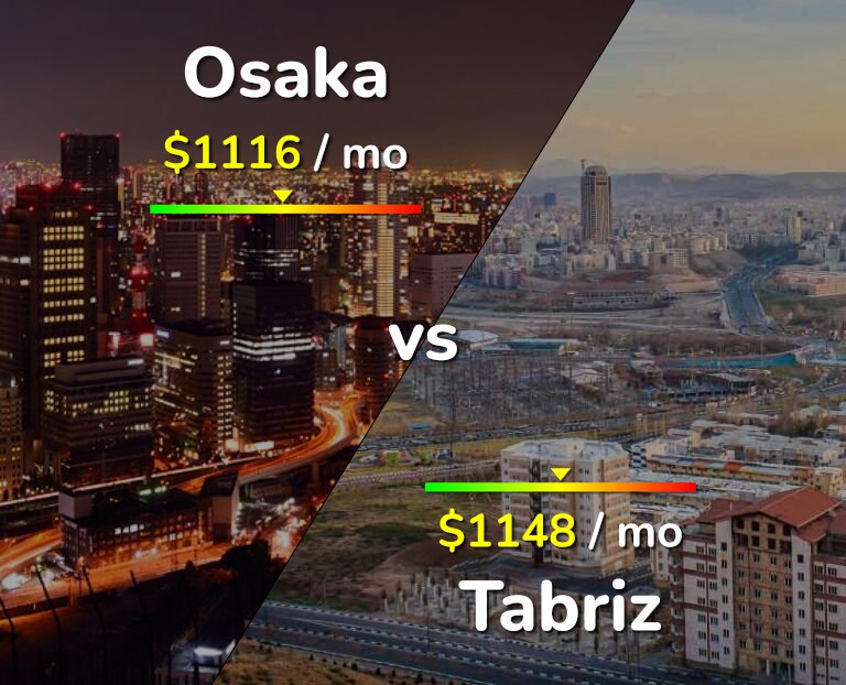 Cost of living in Osaka vs Tabriz infographic