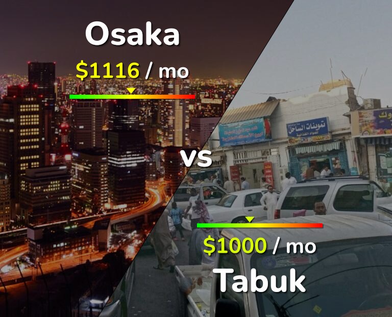Cost of living in Osaka vs Tabuk infographic