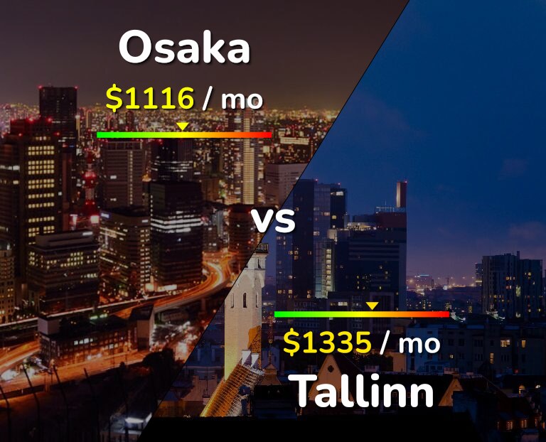 Cost of living in Osaka vs Tallinn infographic