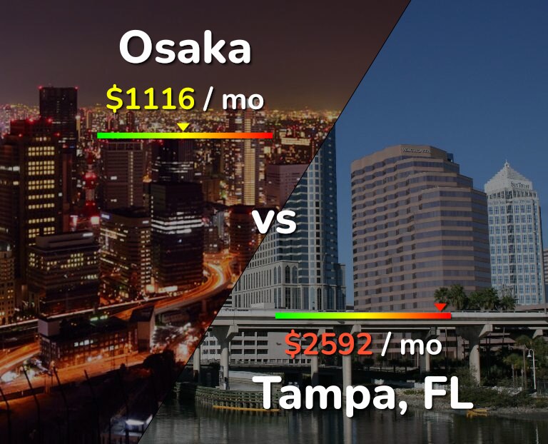 Cost of living in Osaka vs Tampa infographic