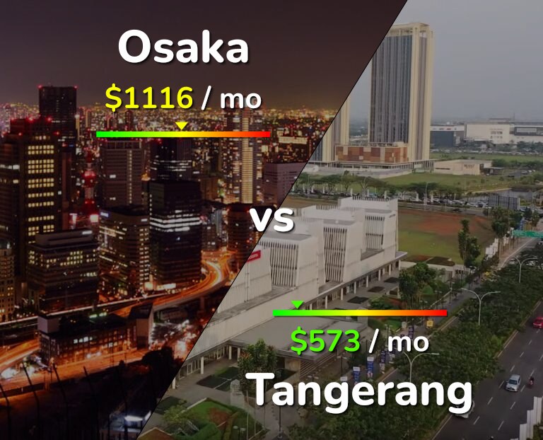 Cost of living in Osaka vs Tangerang infographic