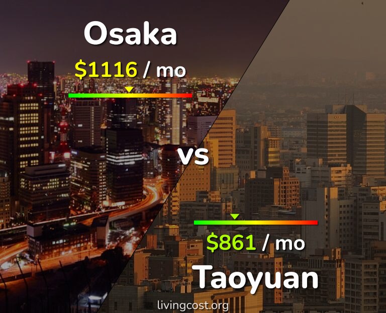 Cost of living in Osaka vs Taoyuan infographic