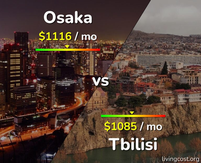 Cost of living in Osaka vs Tbilisi infographic