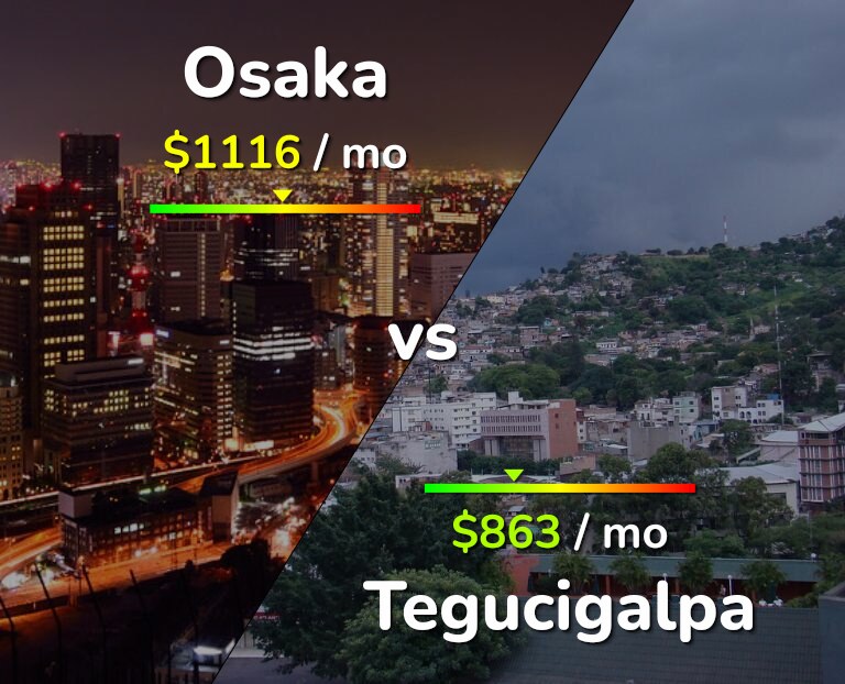 Cost of living in Osaka vs Tegucigalpa infographic