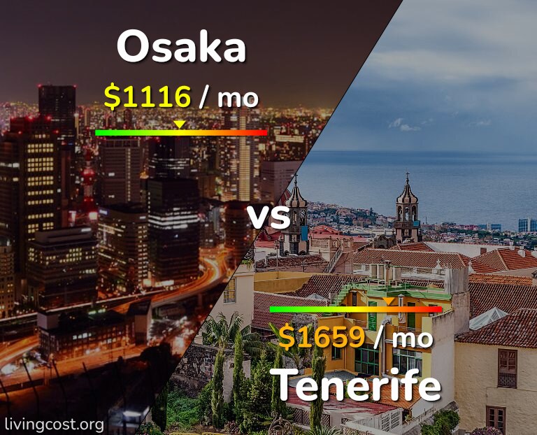 Cost of living in Osaka vs Tenerife infographic