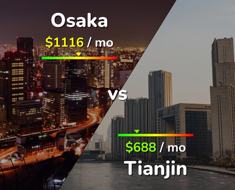 Cost of living in Osaka vs Tianjin infographic