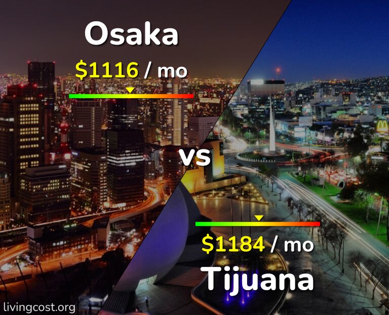 Cost of living in Osaka vs Tijuana infographic