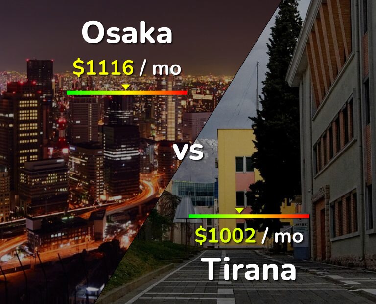 Cost of living in Osaka vs Tirana infographic