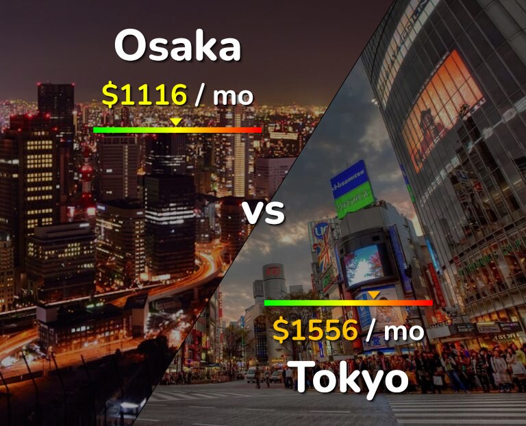 Cost of living in Osaka vs Tokyo infographic