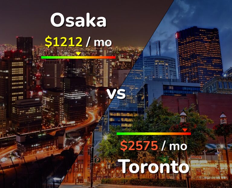 Cost of living in Osaka vs Toronto infographic