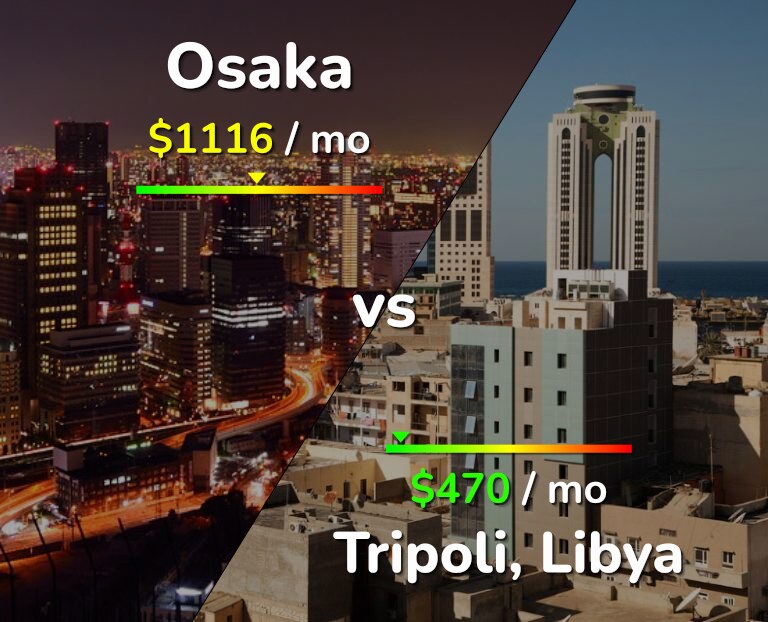 Cost of living in Osaka vs Tripoli infographic