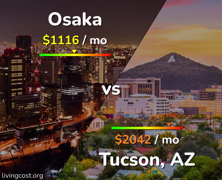 Cost of living in Osaka vs Tucson infographic
