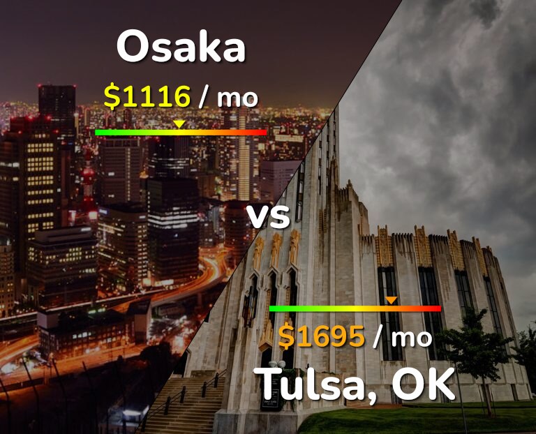 Cost of living in Osaka vs Tulsa infographic