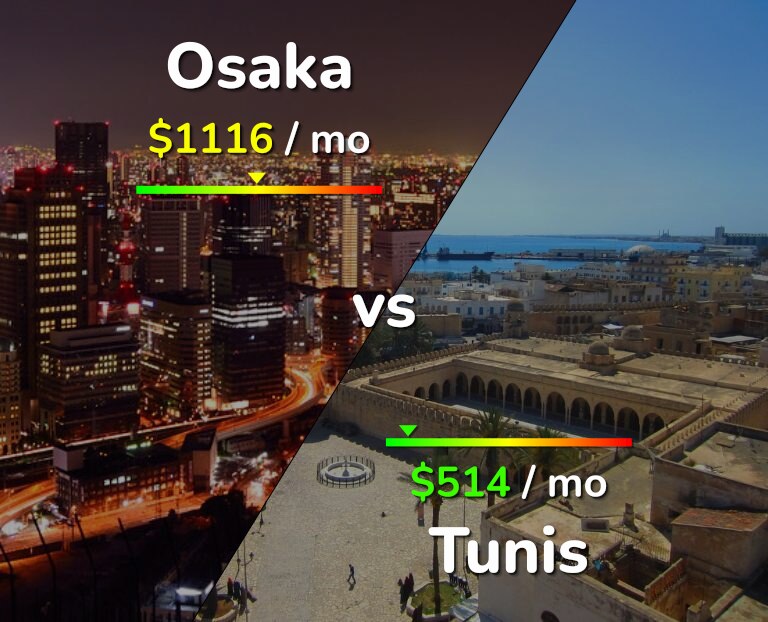 Cost of living in Osaka vs Tunis infographic