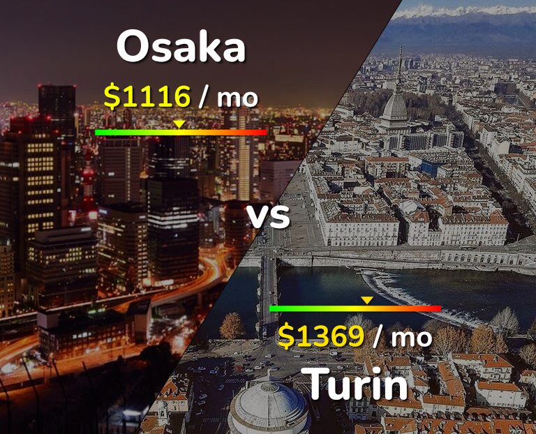 Cost of living in Osaka vs Turin infographic