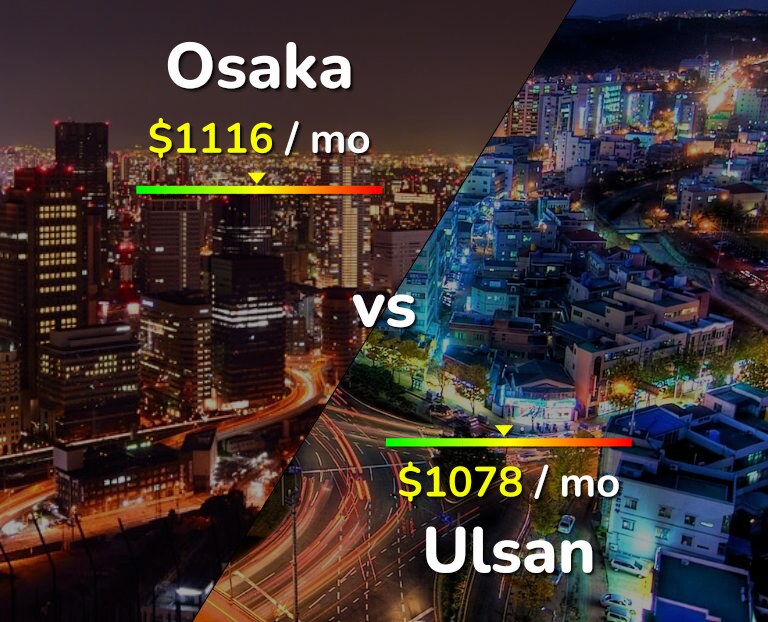 Cost of living in Osaka vs Ulsan infographic