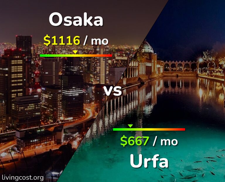 Cost of living in Osaka vs Urfa infographic