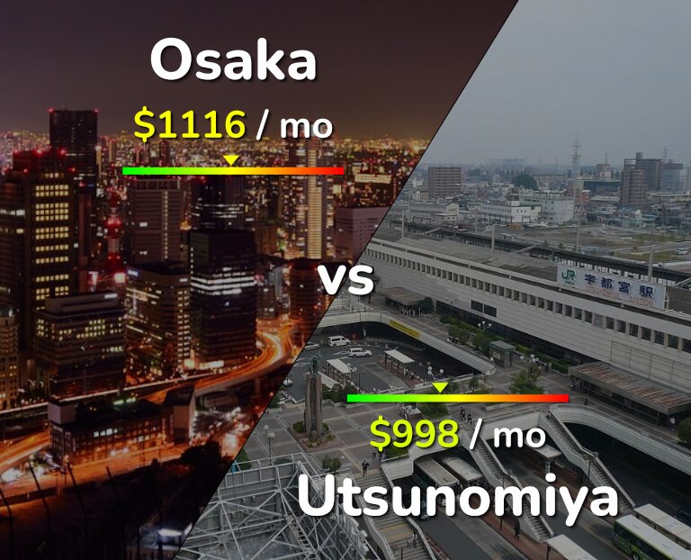 Cost of living in Osaka vs Utsunomiya infographic