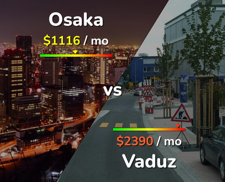 Cost of living in Osaka vs Vaduz infographic