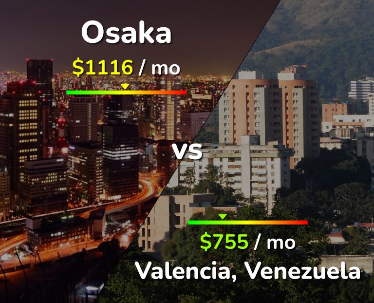 Cost of living in Osaka vs Valencia, Venezuela infographic