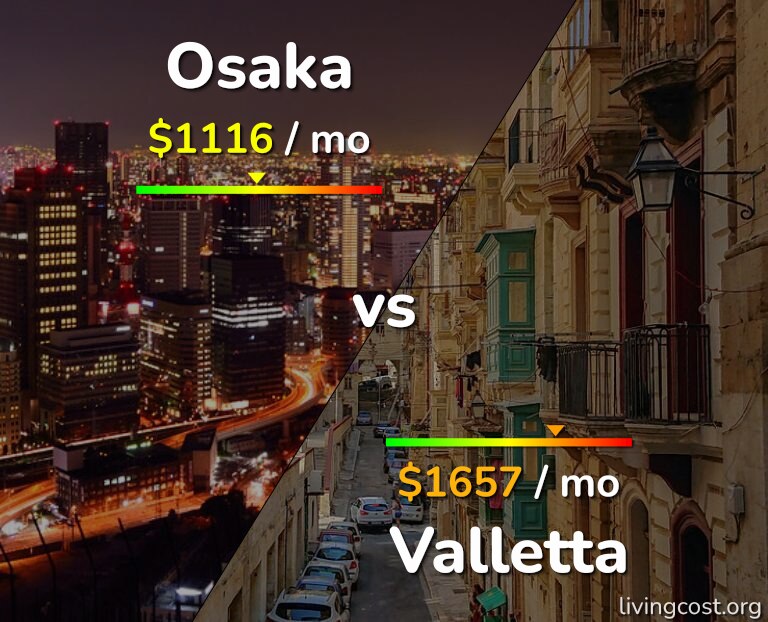 Cost of living in Osaka vs Valletta infographic