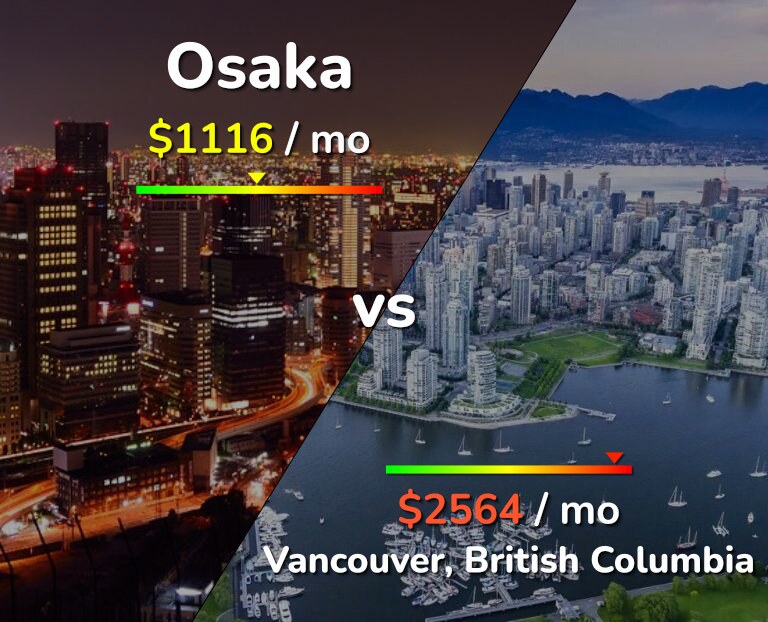 Cost of living in Osaka vs Vancouver infographic