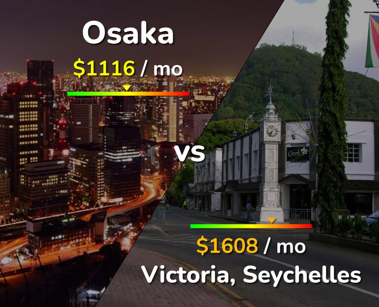 Cost of living in Osaka vs Victoria infographic