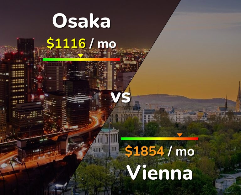 Cost of living in Osaka vs Vienna infographic