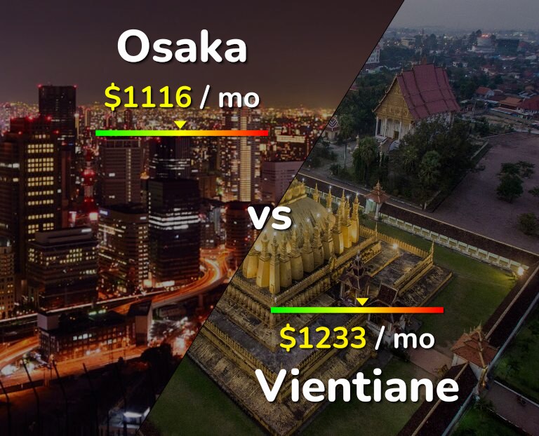Cost of living in Osaka vs Vientiane infographic