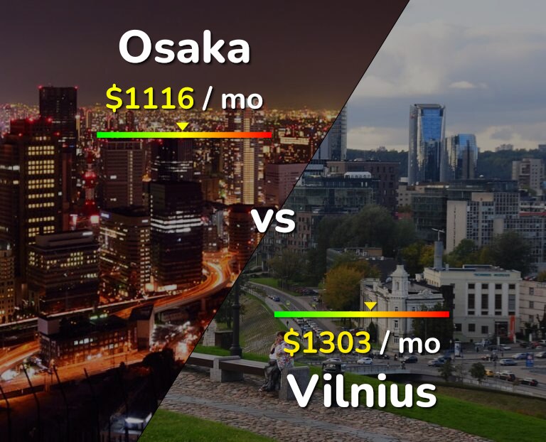 Cost of living in Osaka vs Vilnius infographic