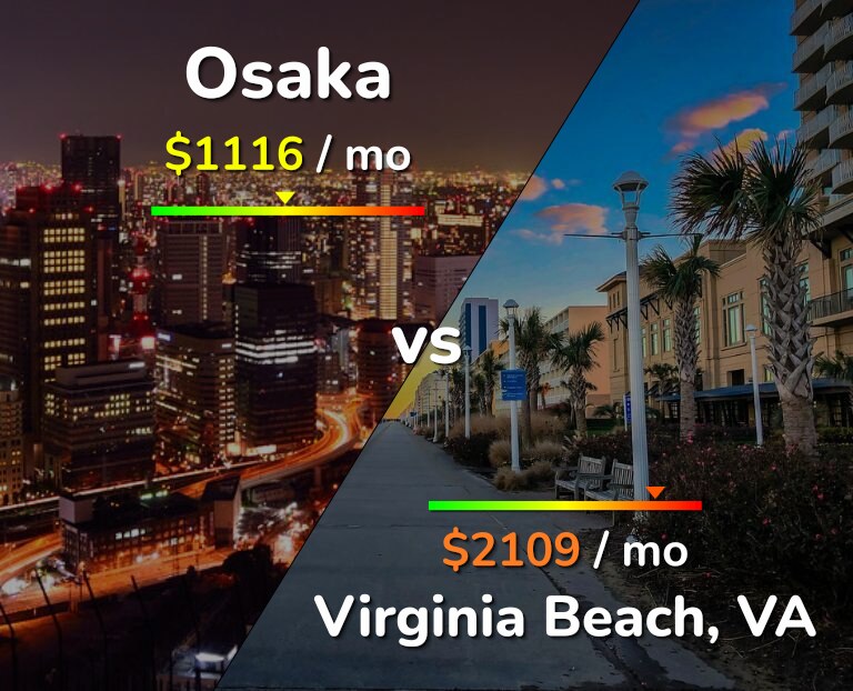 Cost of living in Osaka vs Virginia Beach infographic