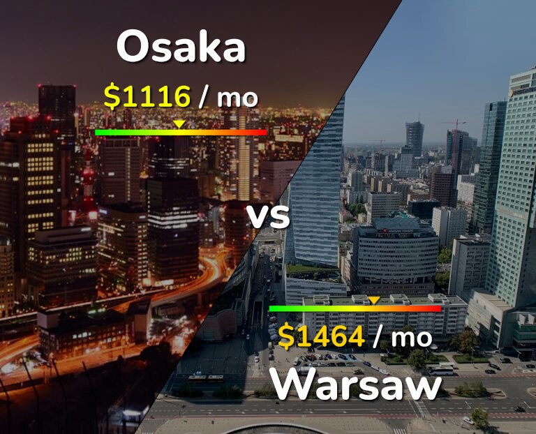 Cost of living in Osaka vs Warsaw infographic
