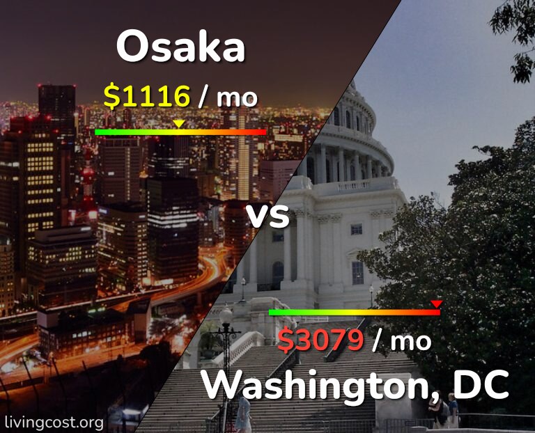 Cost of living in Osaka vs Washington infographic
