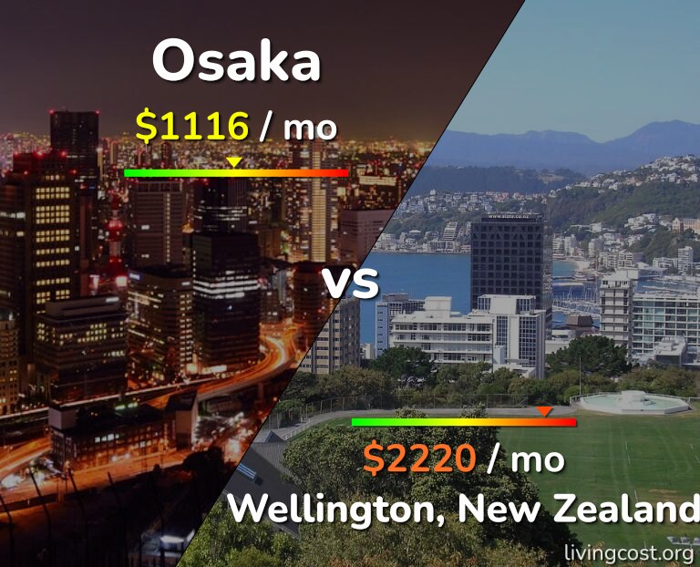Cost of living in Osaka vs Wellington infographic