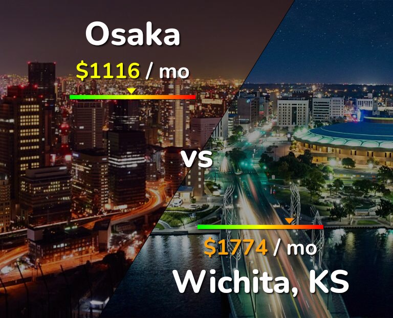Cost of living in Osaka vs Wichita infographic