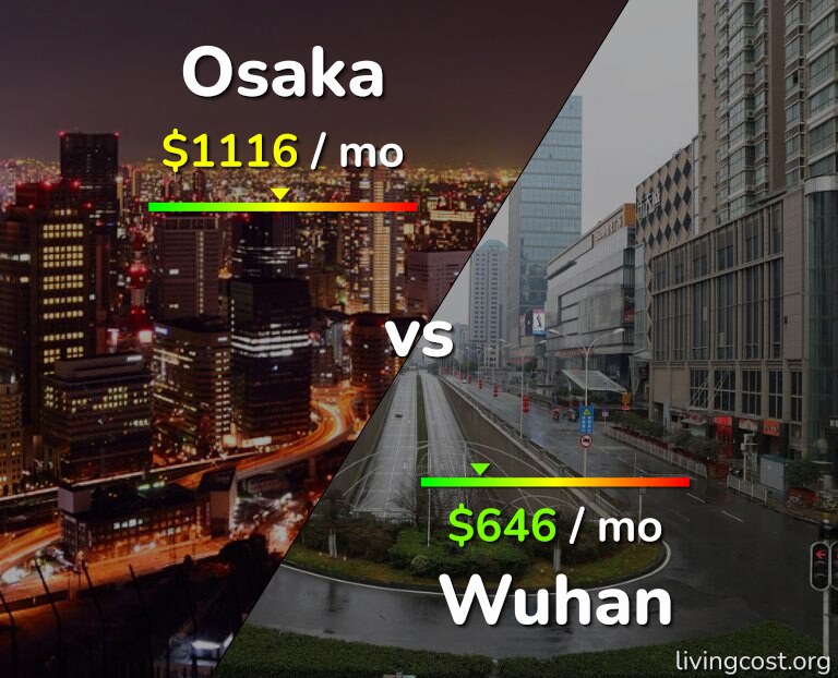 Cost of living in Osaka vs Wuhan infographic