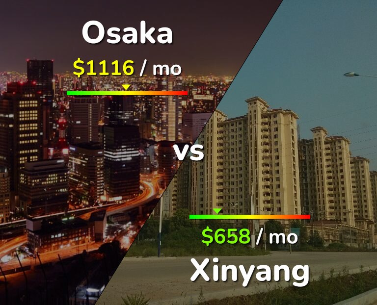 Cost of living in Osaka vs Xinyang infographic