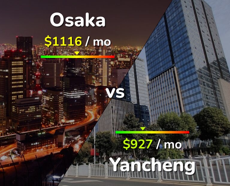 Cost of living in Osaka vs Yancheng infographic
