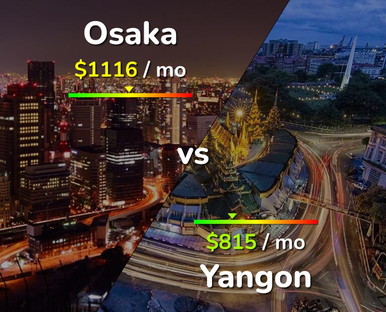 Cost of living in Osaka vs Yangon infographic