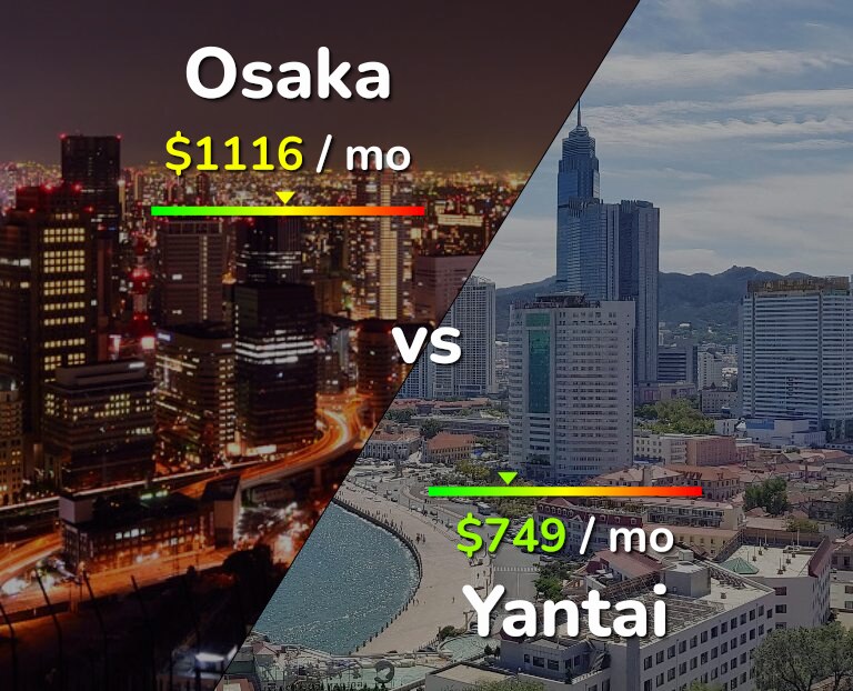 Cost of living in Osaka vs Yantai infographic