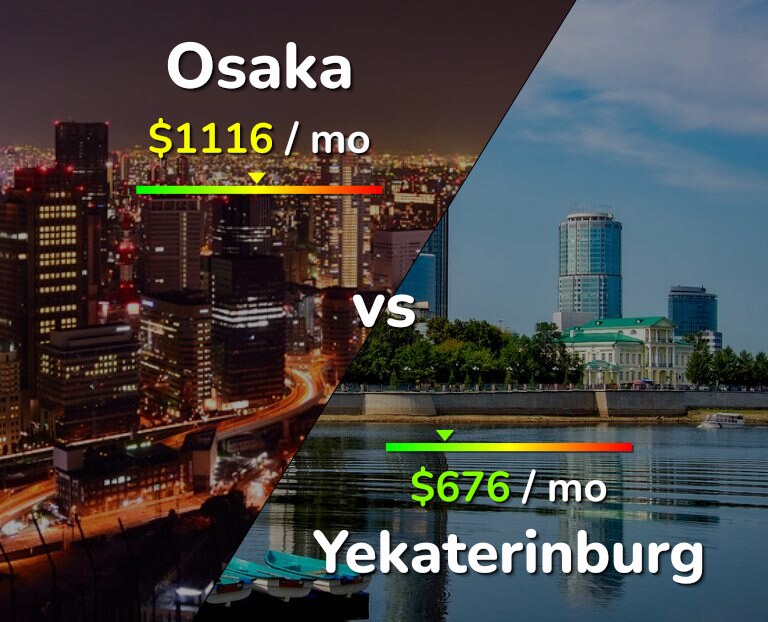Cost of living in Osaka vs Yekaterinburg infographic