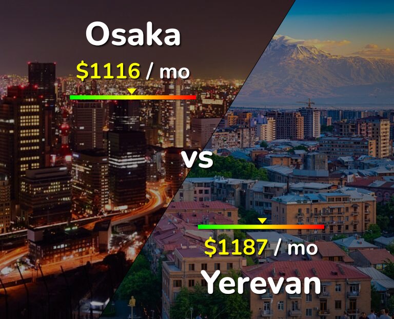 Cost of living in Osaka vs Yerevan infographic