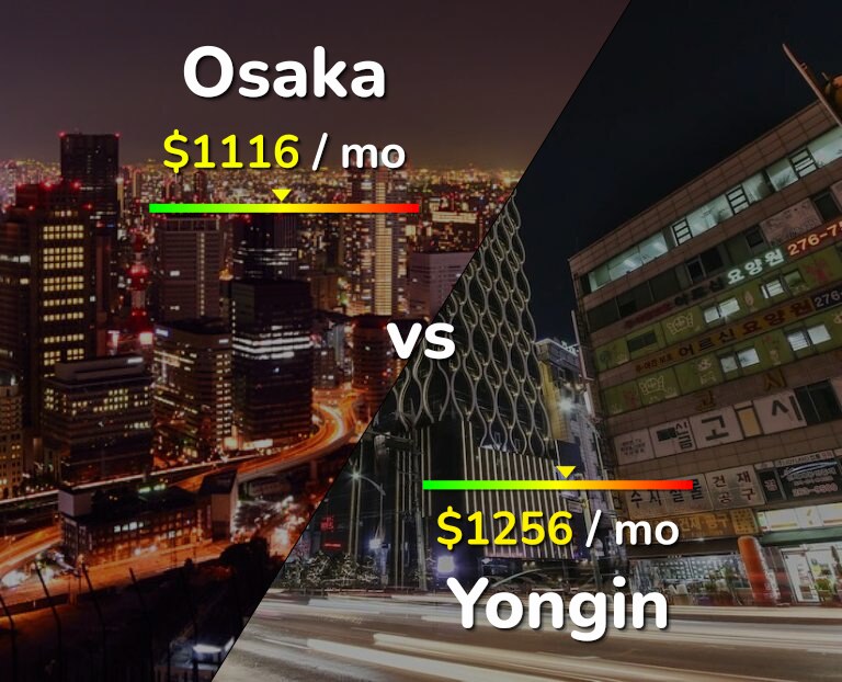 Cost of living in Osaka vs Yongin infographic