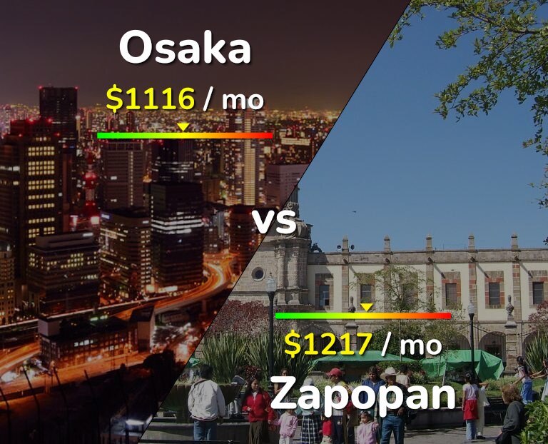 Cost of living in Osaka vs Zapopan infographic