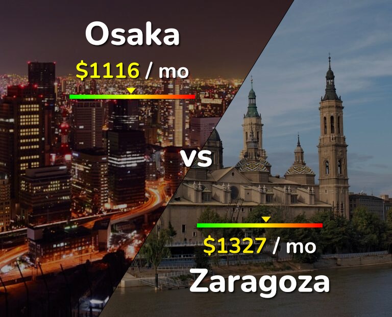 Cost of living in Osaka vs Zaragoza infographic