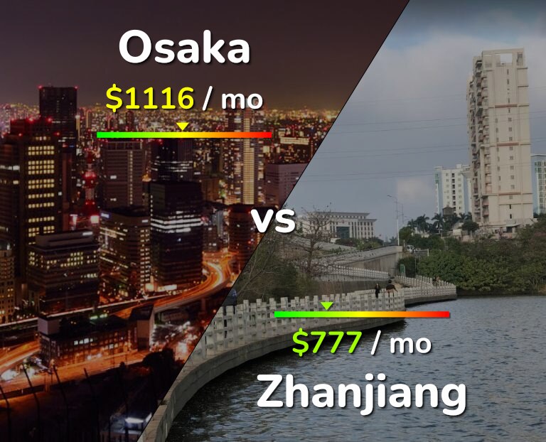 Cost of living in Osaka vs Zhanjiang infographic