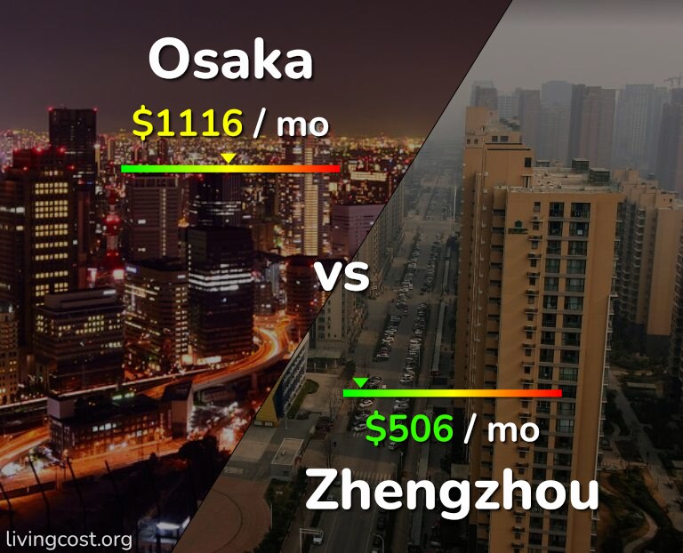 Cost of living in Osaka vs Zhengzhou infographic
