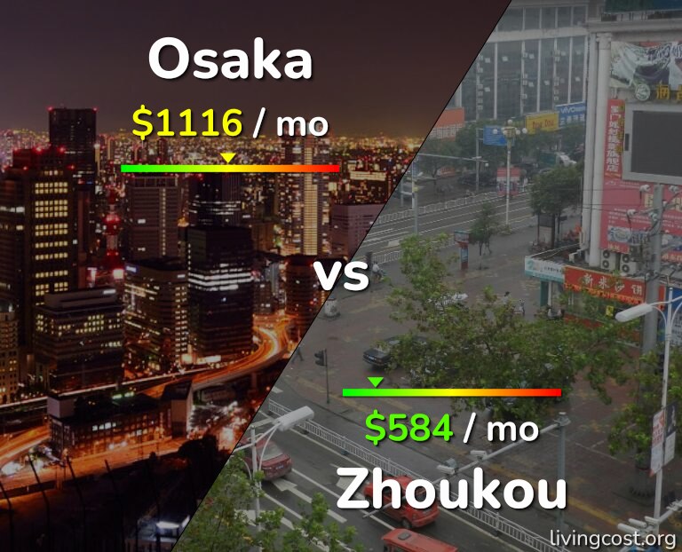 Cost of living in Osaka vs Zhoukou infographic